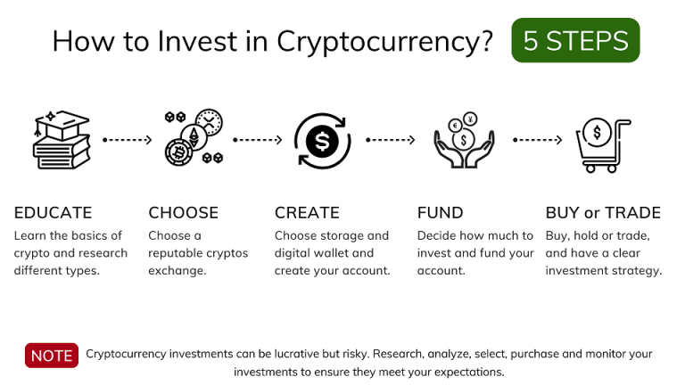 invest in crypto currency