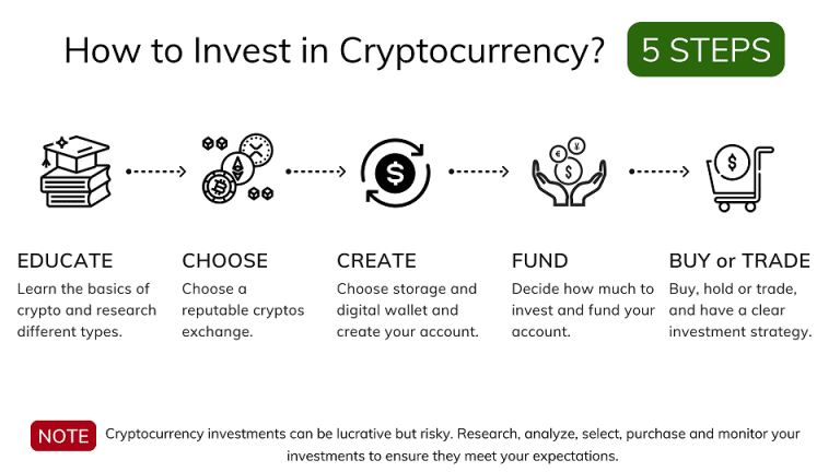 crypto-roulette-strategies