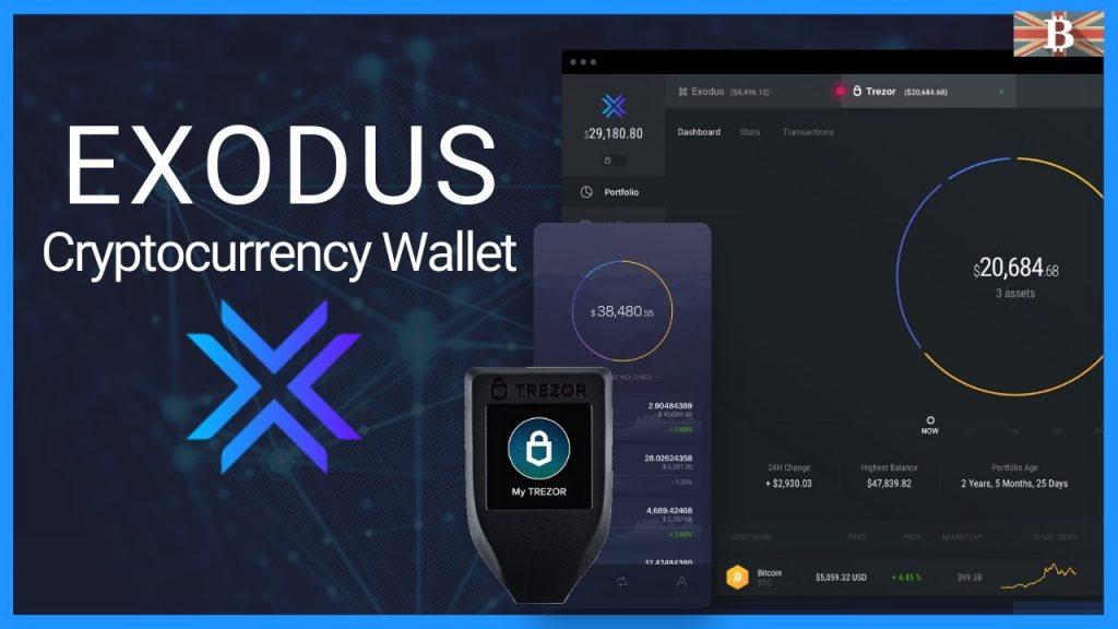 Maximizing Your Earnings with Exodus Wallet: 4 Strategies and Best Practices